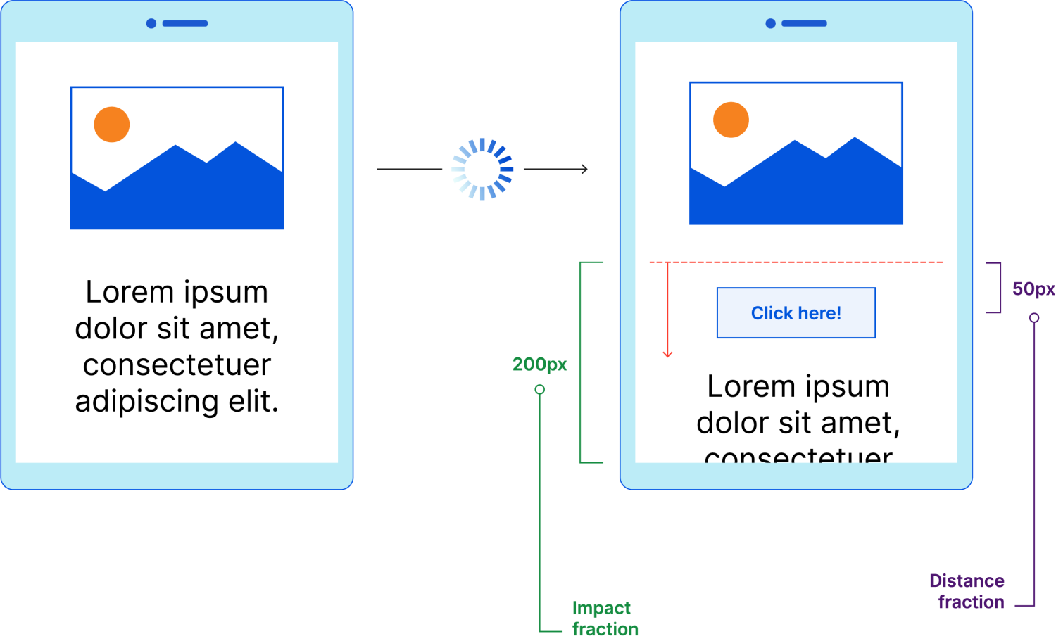 core web vitals measuring CLS